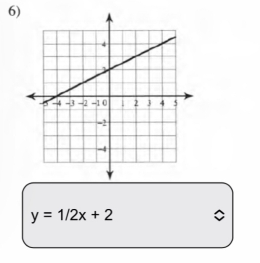 y=1/2x+2