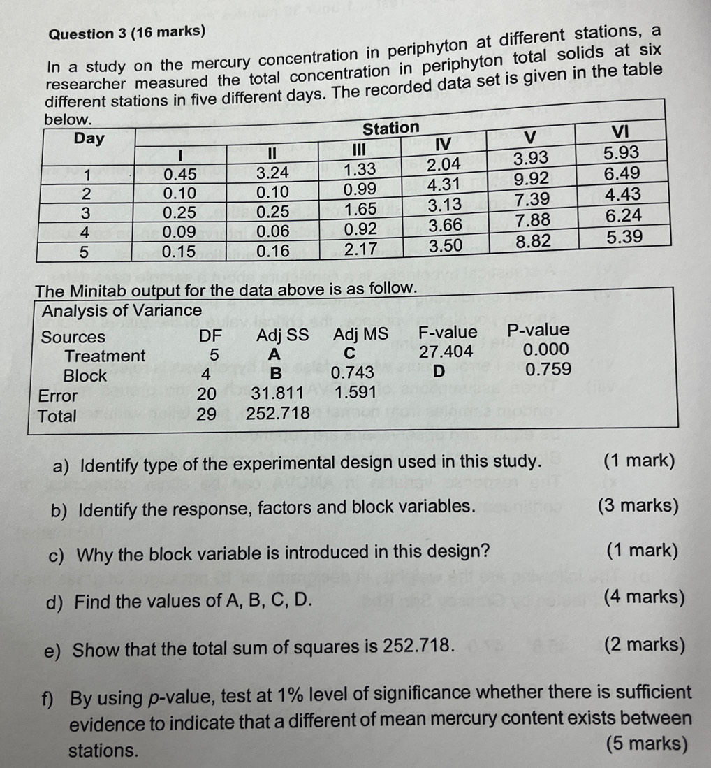 In a study on the mercury concentration in periphyton at different stations, a 
researcher measured the total concentration in periphyton total solids at six 
e recorded data set is given in the table 
The Minitab output for the data above is as follow. 
Analysis of Variance 
Sources DF AdjSS Adj MS F-value P -value 
Treatment 5 A C 27.404 0.000
Block 4 B 0.743 D 0.759
Error 20 31.811 1.591
Total 29 252.718
a) Identify type of the experimental design used in this study. (1 mark) 
b) Identify the response, factors and block variables. (3 marks) 
c) Why the block variable is introduced in this design? (1 mark) 
d) Find the values of A, B, C, D. (4 marks) 
e) Show that the total sum of squares is 252.718. (2 marks) 
f) By using p -value, test at 1% level of significance whether there is sufficient 
evidence to indicate that a different of mean mercury content exists between 
stations. (5 marks)