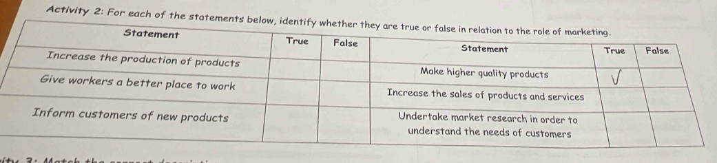 Activity 2: For each of the statements