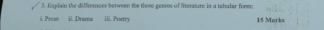 Explain the differences between the three genres of literature in a tabular form: 
i. Prose ii. Drama iii. Poetry 15 Marks