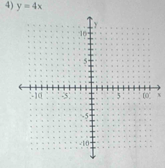 y=4x
x