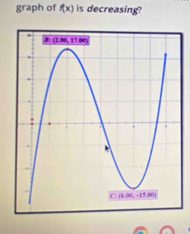 graph of f(x) is decreasing?