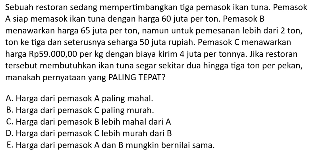 Sebuah restoran sedang mempertimbangkan tiga pemasok ikan tuna. Pemasok
A siap memasok ikan tuna dengan harga 60 juta per ton. Pemasok B
menawarkan harga 65 juta per ton, namun untuk pemesanan lebih dari 2 ton,
ton ke tiga dan seterusnya seharga 50 juta rupiah. Pemasok C menawarkan
harga Rp59.000,00 per kg dengan biaya kirim 4 juta per tonnya. Jika restoran
tersebut membutuhkan ikan tuna segar sekitar dua hingga tiga ton per pekan,
manakah pernyataan yang PALING TEPAT?
A. Harga dari pemasok A paling mahal.
B. Harga dari pemasok C paling murah.
C. Harga dari pemasok B lebih mahal dari A
D. Harga dari pemasok C lebih murah dari B
E. Harga dari pemasok A dan B mungkin bernilai sama.