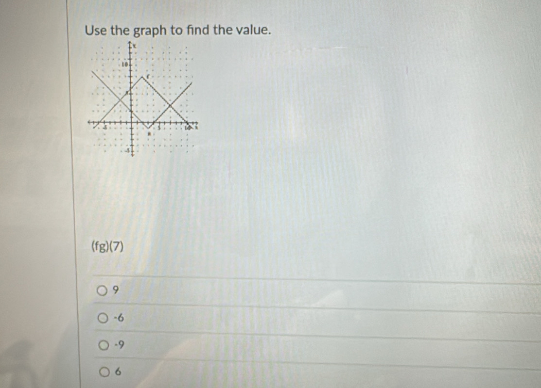 Use the graph to find the value.
(fg)(7)
9
-6
-9
6