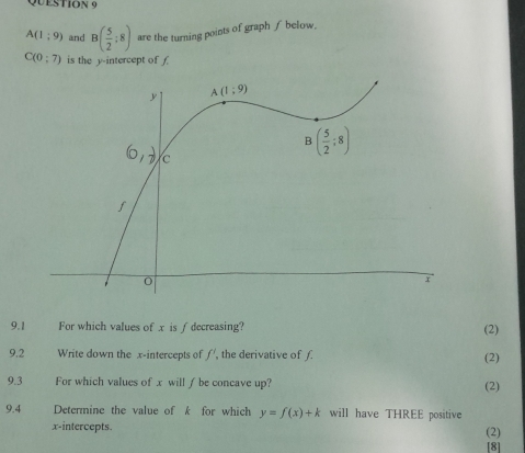 A(1;9) and B( 5/2 :8) are the turning points of graph ∫ below.
C(0;7) is the y-intercept of f
9.1 For which values of x is ∫ decreasing? (2)
9.2 Write down the x-intercepts of ƒ', the derivative of f. (2)
9.3 For which values of x will / be concave up? (2)
9.4 Determine the value of k for which y=f(x)+k will have THREE positive
x-intercepts. (2)
[8]