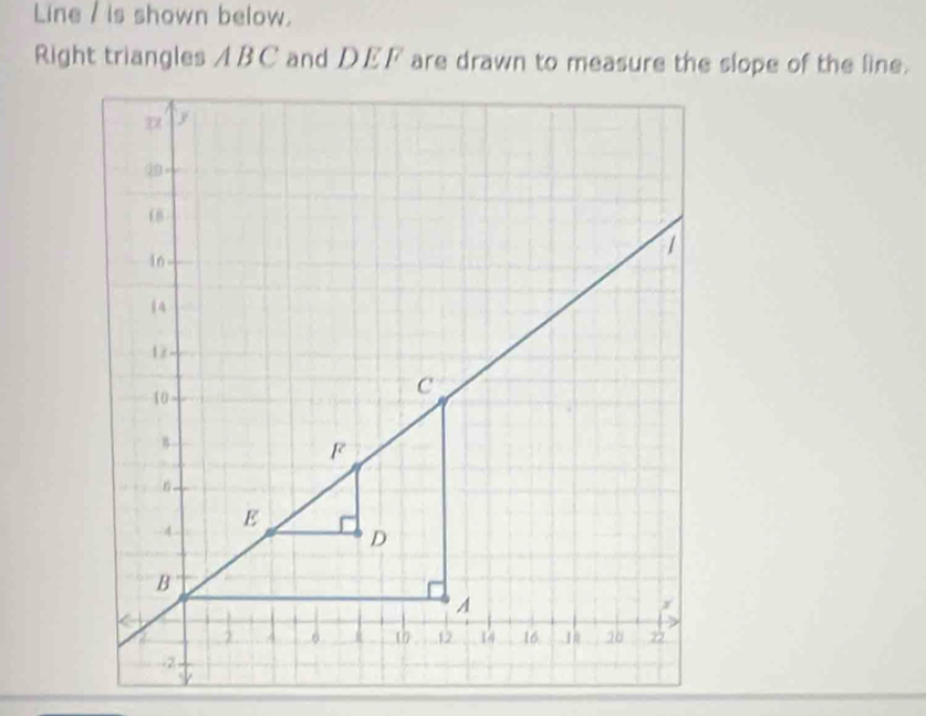 Line / is shown below.