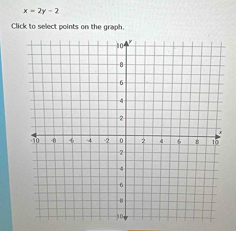 x=2y-2
Click to select points on the graph.