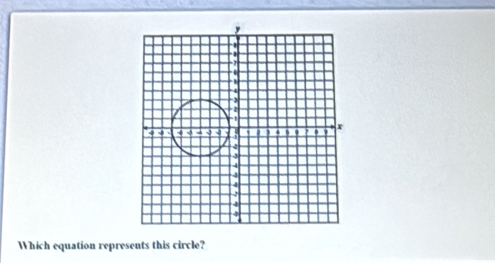 Which equation represents this circle?