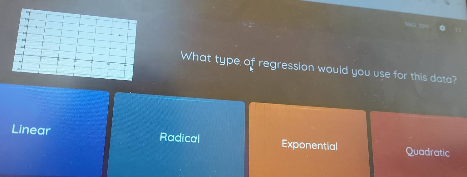 a
What type of regression would you use for this data?
Linear Radical Exponential
Quadratic