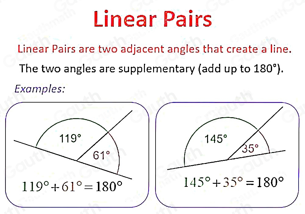 Linear Pairs 
Linear Pairs are two adjacent angles that create a line. 
The two angles are supplementary (add up to 180°). 
Examples:
119°
145°
35°
61°
119°+61°=180°
145°+35°=180°