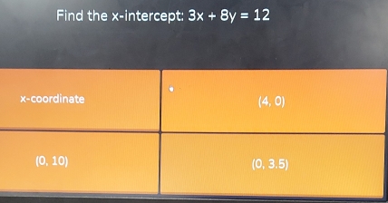 Find the x-intercept: 3x+8y=12