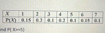 ind P(X>=5)