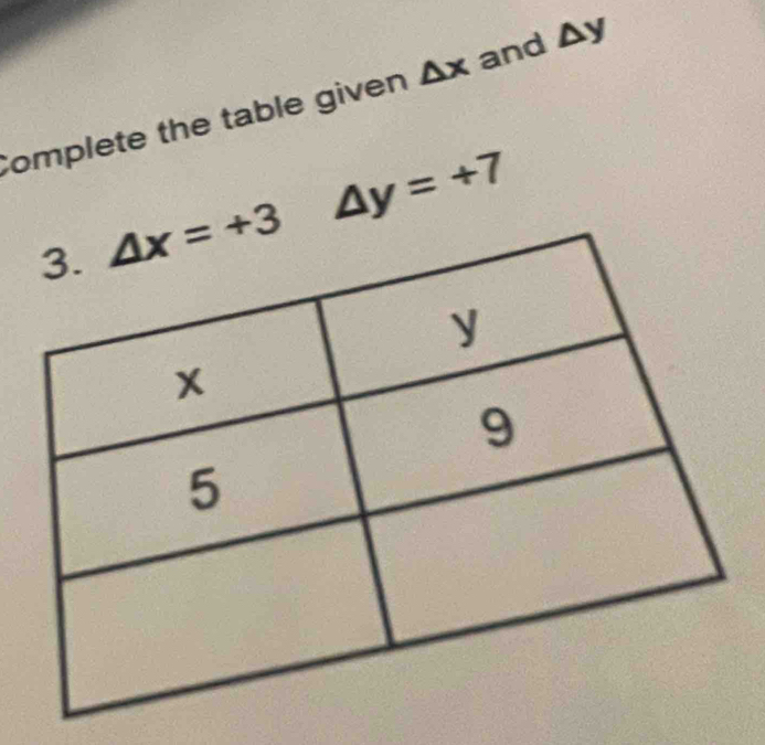 Complete the table given △ x and △ y
△ y=+7