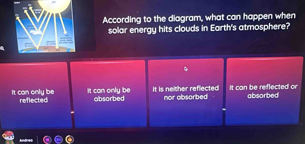 According to the diagram, what can happen when
solar energy hits clouds in Earth's atmosphere?
it can only be it can only be it is neither reflected it can be reflected or
reflected absorbed nor absorbed absorbed
Andrea