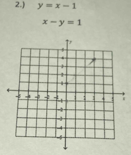 2.) y=x-1
x-y=1