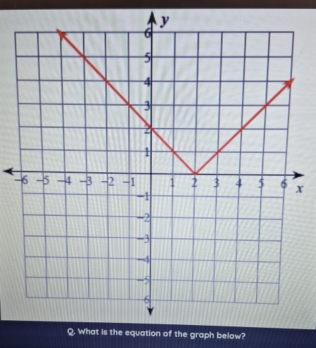 What is the equation of the graph below?