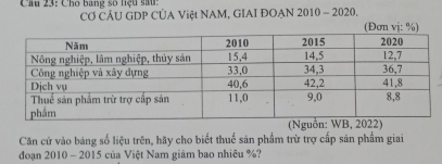 Cầu 23: Cho bang số liệu sau: 
CƠ CÂU GDP CÚA Việt NAM, GIAI ĐOẠN 2010 - 2020. 
(Đơn vị: %) 
Căn cứ vào bảng số liệu trên, hãy cho biết thuế sản phẩm trừ trợ cấp sản phẩm giai 
đoạn 2010 - 2015 của Việt Nam giâm bao nhiêu %?