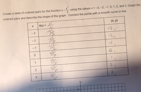 Create a table of ordered pairs for the function y= x^3/2  using the values x=-3,-2,-1,0,1,2, and 3. Graph the
ordered pairs nnect the points with a smooth curve or line.
y