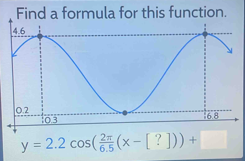 Find a formula for this function.
y=2.2cos ( 2π /6.5 (x-[?]))+□