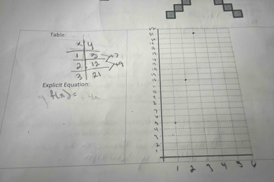 Table: 
Explicit Equation: