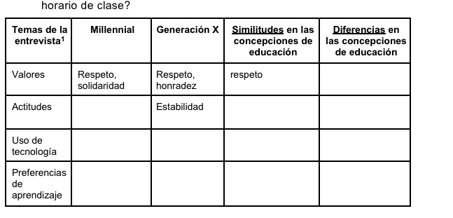 horario de clase?