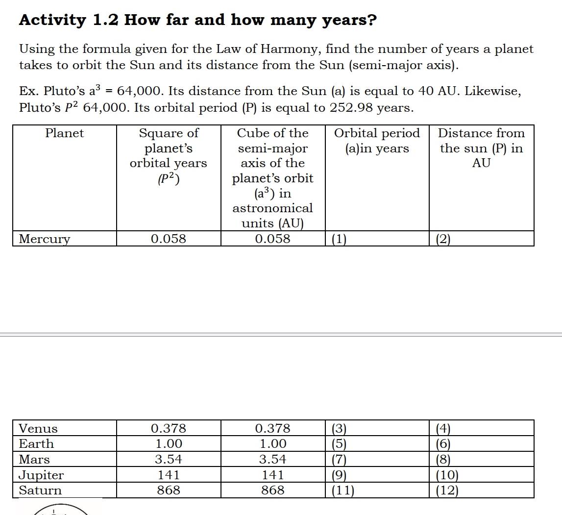 Activity 1.2 How far and how many years?
Using the formula given for the Law of Harmony, find the number of years a planet
takes to orbit the Sun and its distance from the Sun (semi-major axis).
Ex. Pluto’s a^3=64,000. Its distance from the Sun (a) is equal to 40 AU. Likewise,
Pluto's P^2 64. 000. Its orbital period (P) is equal to 252.98 years.