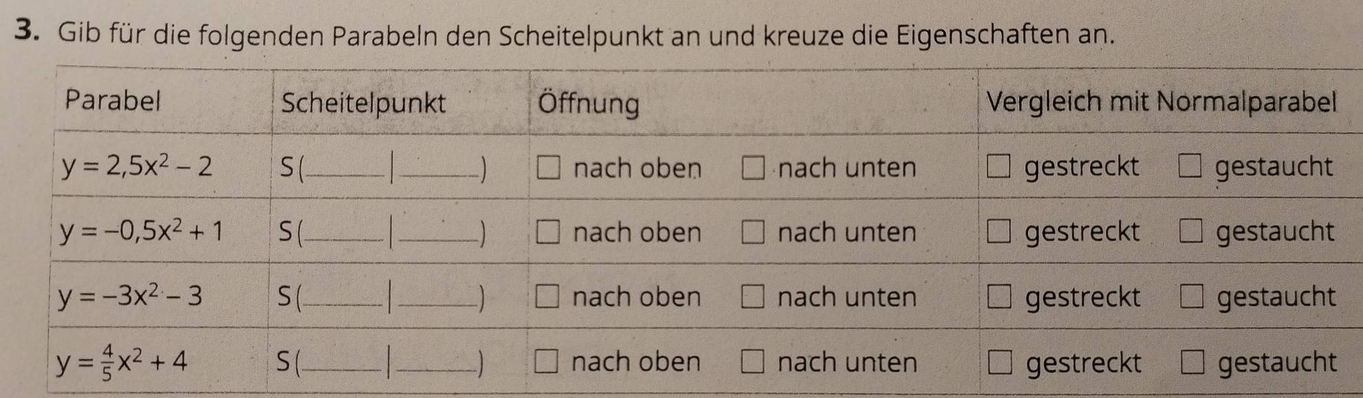 Gib für die folgenden Parabeln den Scheitelpunkt an und kreuze die Eigenschaften an.