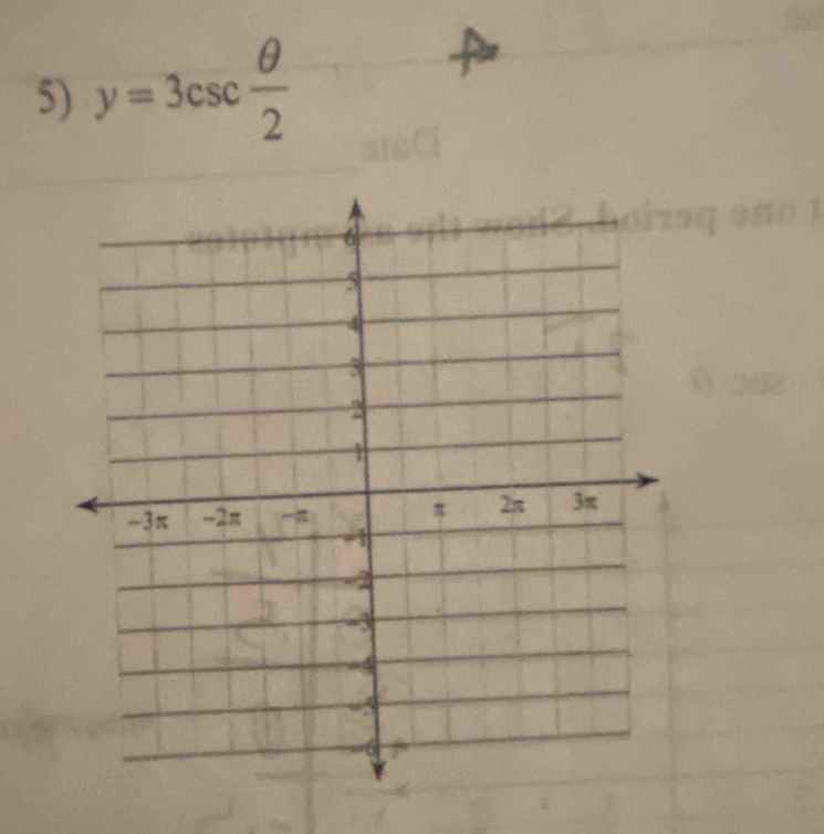 y=3csc  θ /2 