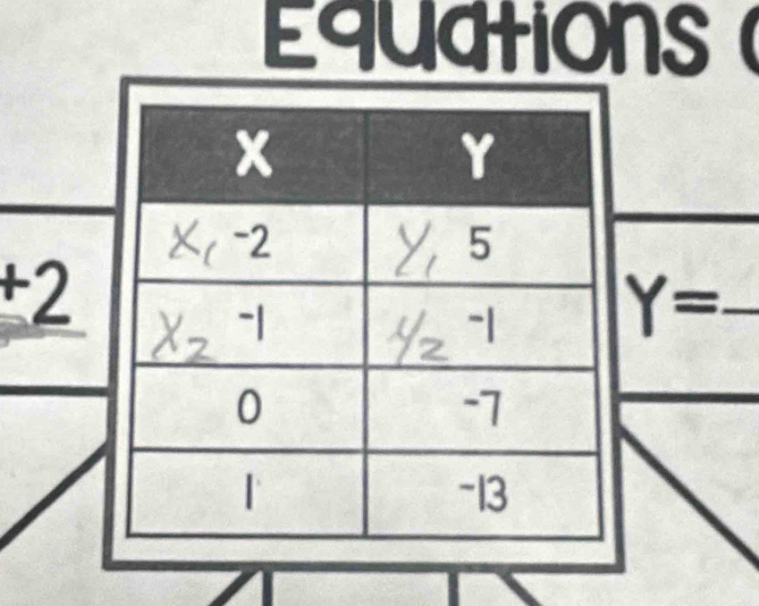 Equations (
+2
Y=