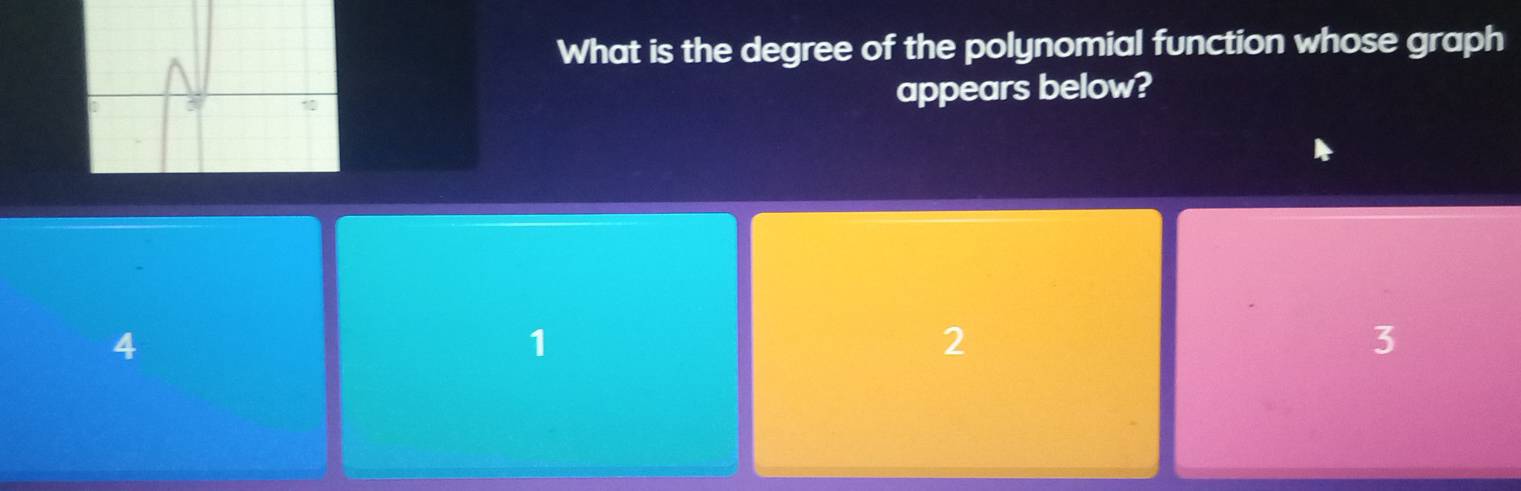 What is the degree of the polynomial function whose graph
appears below?
4
1
2
3