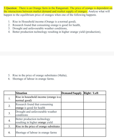 There is an Orange farm in the Rangamati. The price of orange is dependent on 
the interactions between market demand and market supply of oranges. Analyse what will 
happen to the equilibrium price of oranges when one of the following happens. 
1. Rise in Household income (Orange is a normal good), 
2. Research found that consuming orange is good for health, 
3. Drought and unfavourable weather conditions, 
4. Better production technology resulting in higher orange vield (production). 
5. Rise in the price of orange substitutes (Malta), 
6. Shortage of labour in orange farms.