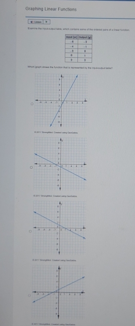 Graphing Linear Functions
4 Listen ,
Examine the input-output table, which contains some of the ortered pars of a linear function,
Which graph shows the funcition tha is recresented by the input-outout table?
0 2011 fmengMest, Coared veeg FedGehre
E 2017 trunghtrs Crealad sơng Canlatng
6 2017 Sorgbaal, Crabed wany Geolatne