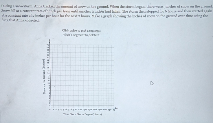 During a snowstorm, Anna tracked the amount of snow on the ground. When the storm began, there were 3 inches of snow on the ground. 
Snow fell at a constant rate of 1 inch per hour until another 2 inches had fallen. The storm then stopped for 6 hours and then started again 
at a constant rate of 2 inches per hour for the next 2 hours. Make a graph showing the inches of snow on the ground over time using the 
data that Anna collected. 
Click twice to plot a segment.