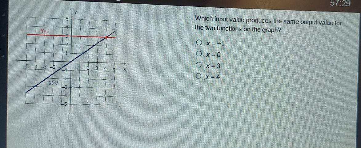 57:29
Which input value produces the same output value for
the two functions on the graph?
x=-1
x=0
x=3
x=4