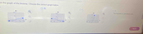 ch the graph of the inverse. Choose the correct graph below 
B.