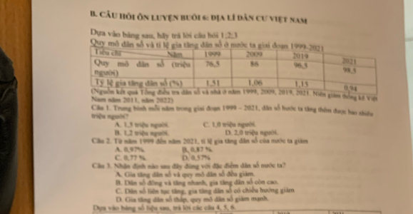 Câu Hỏi ôn luyện buôi 6: địa lí dản cư việt nam
Dựa vào bảng sau, hầy trá lời cầu hỏi 1; 2; 3
Quy mô
giám thống kế Việt
Năm năm 2011, năm 2022)
Cầu 1. Trung bình mỗi năm trong giai đoạn 1999 - 2021, đân số hước ta tng thêm được hao nhiều
triệu ngoời?
A. 1, 5 triệu người. C. 1,0 triệu người.
B. 1,2 triệu người. D. 2,0 triệu mgườ6
Cầu 2. Từ năm 1999 đến năm 2021, từ lệ gia tăng đân số của nước ta giám
A. 0,97% [, 0,87 %
C. 0,77 % D. 057%
Cầu 3. Nhận định nào sau đây đùng với đặc điệm dân số nước ta?
A. Gia tăng dân số và quy mô dân số đều giám.
B. Dân số đồng và tăng nhanh, gia tăng dân số còn cao.
C. Dân số liện tục tăng, gia tăng dân số có chiều hướng giảm
D. Gia tăng dân số thấp, quy mô dân số giám mạnh.
Dựa vào bằng số liệu sau, trà lời các cầu 4, 5, 6.