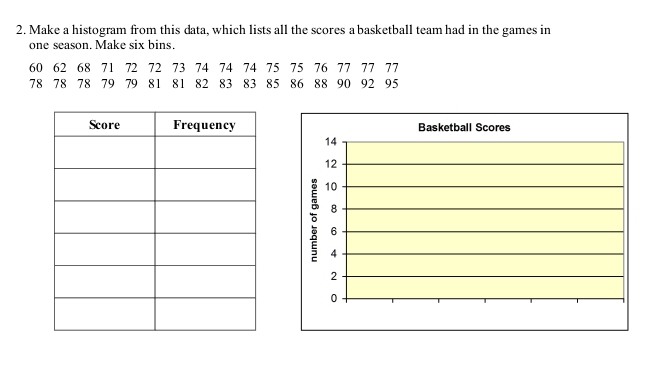 Make a histogram from this data, which lists all the scores a basketball team had in the games in 
one season. Make six bins.
60 62 68 71 72 72 73 74 74 74 75 75 76 77 77 77
78 78 78 79 79 81 81 82 83 83 85 86 88 90 92 95