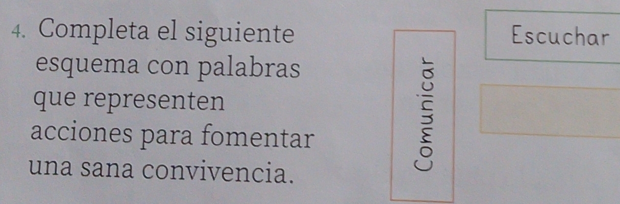 Completa el siguiente Escuchar 
esquema con palabras 
que representen 
acciones para fomentar 
una sana convivencia. 
3