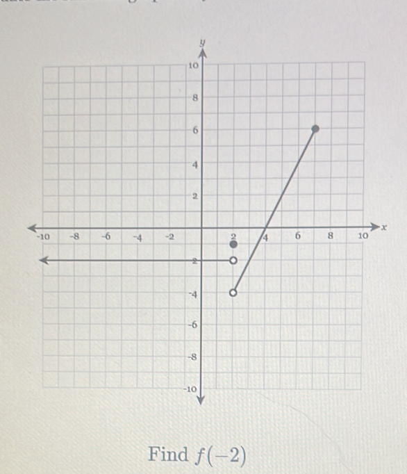 Find f(-2)