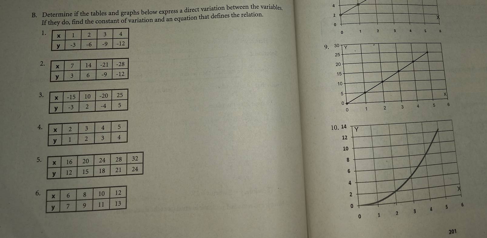 Determine if the tables and graphs below express a direct variation between the variables. 
If they do, find the constant of variation and an equation that defines the relation.
1

9.30
2

3

4 10.14 Y
12
10
5 8
6
4
6 2
6
0
0 1 2 3 5
201