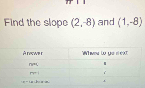 Find the slope (2,-8) and (1,-8)