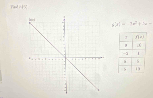 Find h(6).
g(x)=-2x^2+5x-