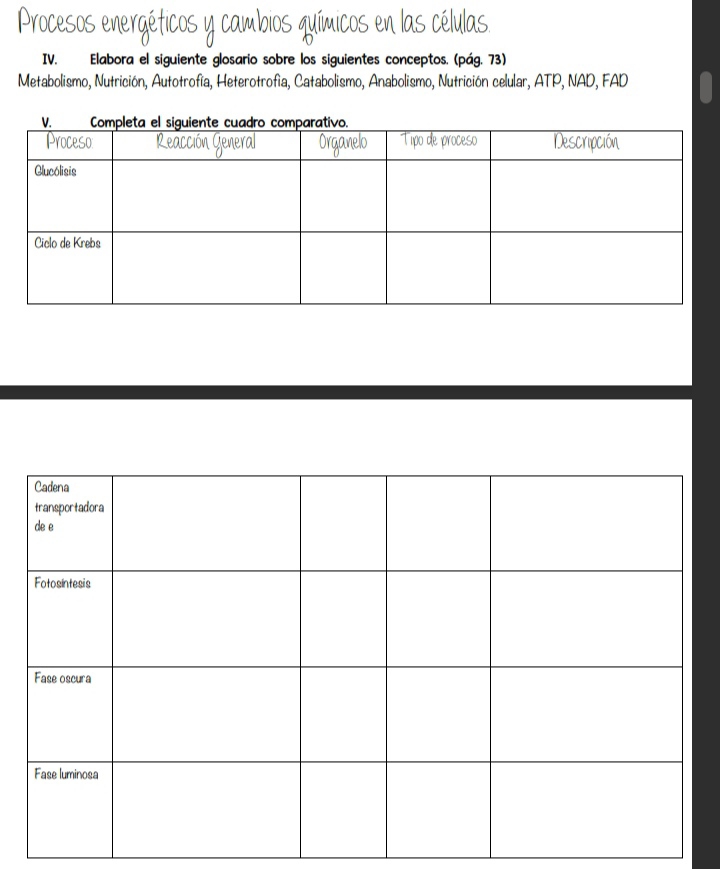 Procesos e 
, químicos en las celulas 
IV. Elabora el siguiente glosario sobre los siguientes conceptos. (pág. 73) 
Metabolismo, Nutrición, Autotrofía, Heterotrofía, Catabolismo, Anabolismo, Nutrición celular, ATP, NAD, FAD