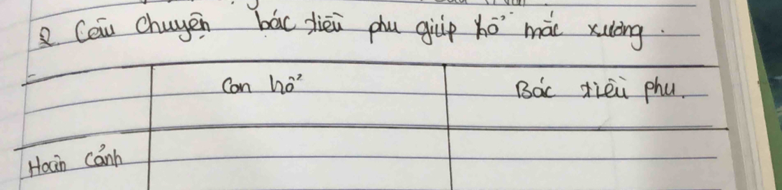 Caiu chugen bác dièi phu gip ho mài xulòng.
Gnh0^2 Bac diēi phu. 
Hoan canh