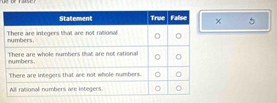 üe or rals e ?
x 5