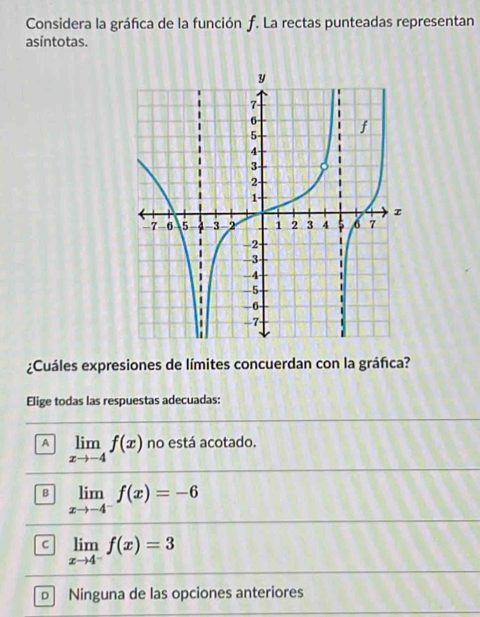 Considera la gráfca de la función f. La rectas punteadas representan
asíntotas.
¿Cuáles expresiones de límites concuerdan con la gráfica?
Elige todas las respuestas adecuadas:
A limlimits _xto -4f(x) no está acotado.
B limlimits _xto -4^-f(x)=-6
C limlimits _xto 4^-f(x)=3
D Ninguna de las opciones anteriores