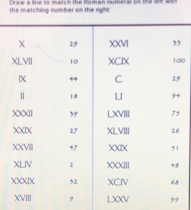 Draw a line to match the Roman numeral on the left with 
the matching number on the right:
0
99