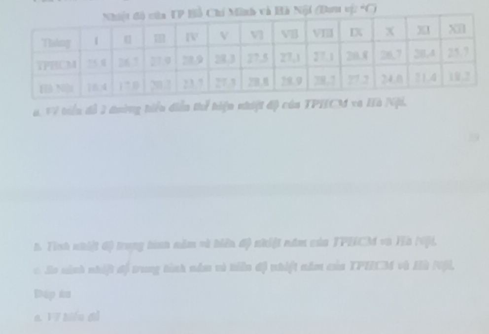 à Nội (Dưu vị *C)
a. 17 tiển đề 1 đường hiểu diễn thể hiện nhiệt độ của TPHCM va Hà .
Tính nhiệt độ trung tình năm và biên độ nhiệt năm của TPEC3 và Hà Nội,
a So ninh nhiệt độ trung tình năm và tiên độ nhiệt năm của TPHCM và Hà Mfi,
Dep ts
a. 17 biển dì