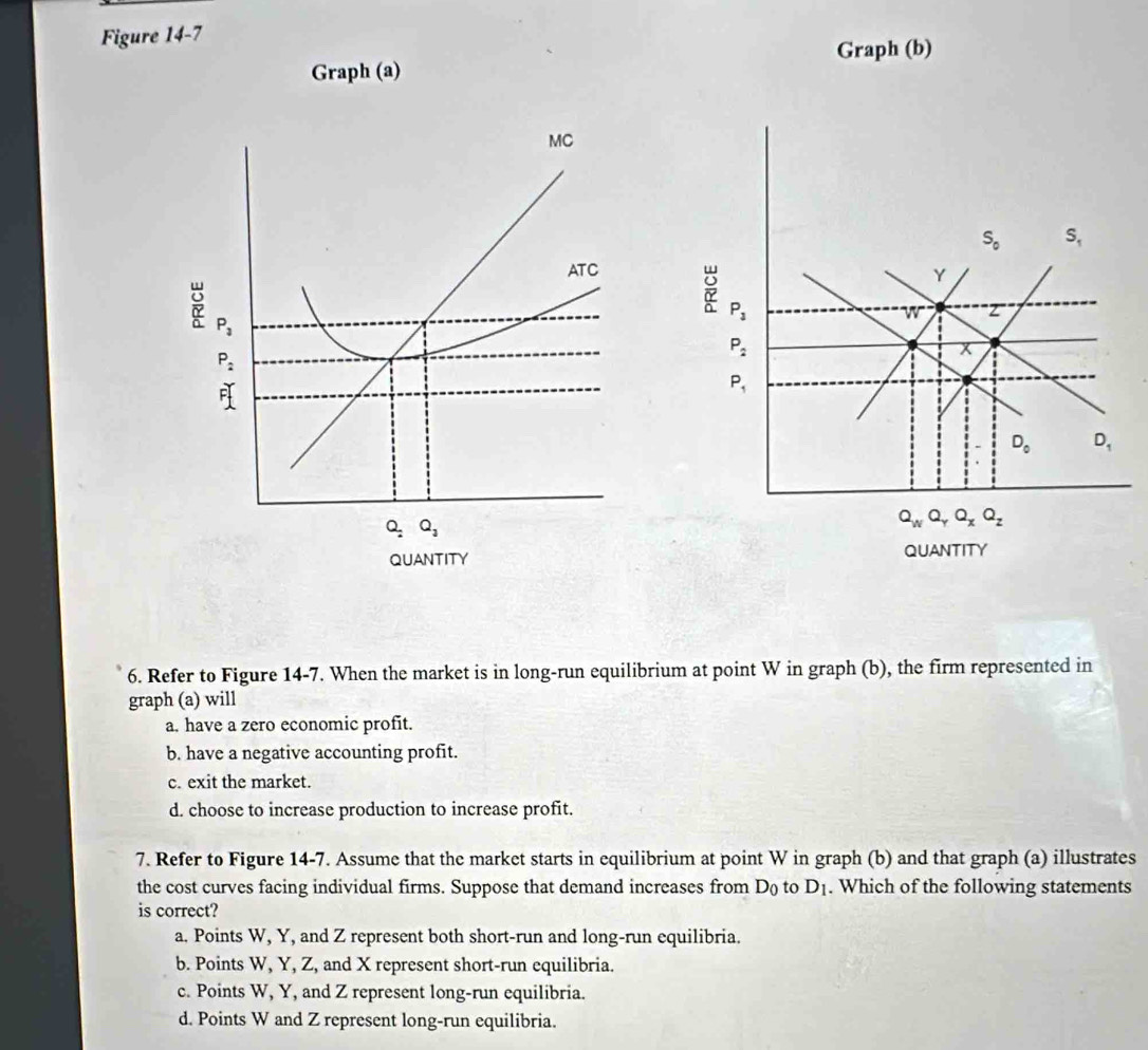 Figure 14-7
Graph (b)
Graph (a)
6. Refer to Figure 14-7. When the market is in long-run equilibrium at point W in graph (b), the firm represented in
graph (a) will
a. have a zero economic profit.
b. have a negative accounting profit.
c. exit the market.
d. choose to increase production to increase profit.
7. Refer to Figure 14-7. Assume that the market starts in equilibrium at point W in graph (b) and that graph (a) illustrates
the cost curves facing individual firms. Suppose that demand increases from D_0 to D_1. Which of the following statements
is correct?
a. Points W, Y, and Z represent both short-run and long-run equilibria.
b. Points W, Y, Z, and X represent short-run equilibria.
c. Points W, Y, and Z represent long-run equilibria.
d. Points W and Z represent long-run equilibria.