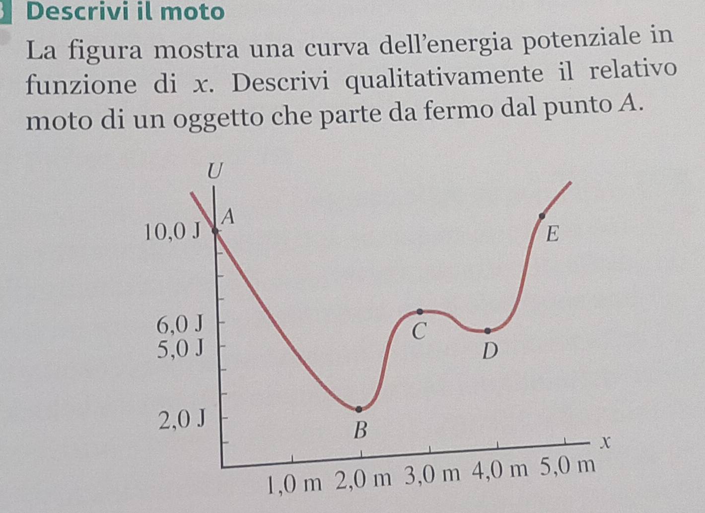 Descrivi il moto 
La figura mostra una curva dell’energia potenziale in 
funzione di x. Descrivi qualitativamente il relativo 
moto di un oggetto che parte da fermo dal punto A.